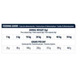 Affinity Advance Veterinary Diets Urinary Hund -Haustierprodukte affinity advance veterinary diets urinary hond 177700 0500 none