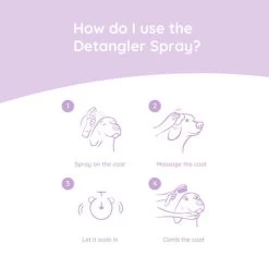 Greenfields Yorkshire Terrier Care Set -Haustierprodukte greenfields yorkshire terrier care set 220893 0500 none