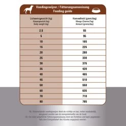 Prins ProCare Croque Lamb & Rice Hypoallergic -Haustierprodukte prins procare croque lamb rice hypoallergic 171328 0500 none