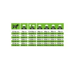 Purina Pro Plan Veterinary Diets HA Hypoallergenic - Hund -Haustierprodukte purina pro plan veterinary diets ha hypoallergeen hond 206006 0500 none