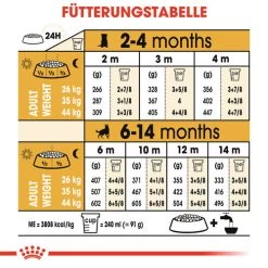 Royal Canin German Shepherd Puppy - Hundefutter -Haustierprodukte royal canin german shepherd puppy hondenvoer 138847 0500 none