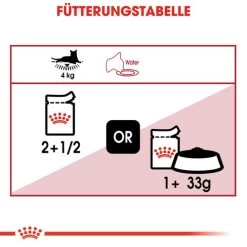 Royal Canin Instinctive In Gelee - Katzenfutter -Haustierprodukte royal canin instinctive in jelly kattenvoer 127933 0500 none