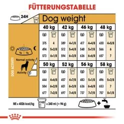 Royal Canin Rottweiler Adult - Hundefutter -Haustierprodukte royal canin rottweiler adult hondenvoer 139972 0500 none