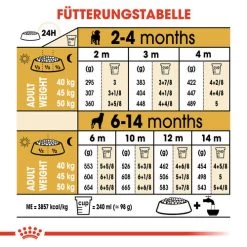 Royal Canin Rottweiler Puppy - Hundefutter -Haustierprodukte royal canin rottweiler puppy hondenvoer 140038 0500 none